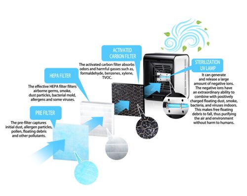 ESPERANZA EHP001 Breeze Légtisztító Készülék, Fekete