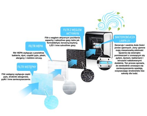 ESPERANZA EHP001 Breeze Légtisztító Készülék, Fekete