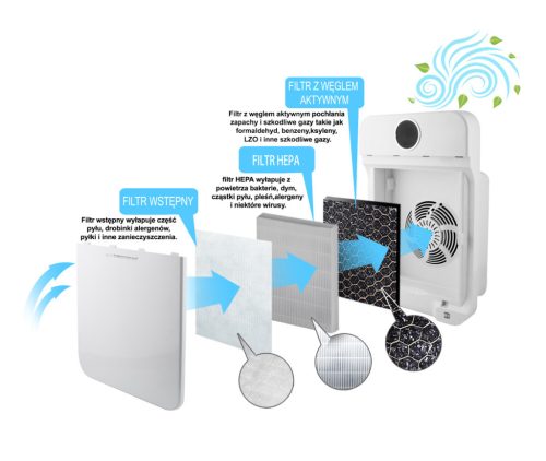 ESPERANZA EHP002 Zephyr Légtisztító Készülék, Fehér