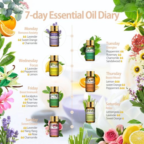 PHATOIL Diary Of Essential Oil Set 15pcs x 5ML Gift Box, Prémium Illóolaj Válogatás Díszdobozban