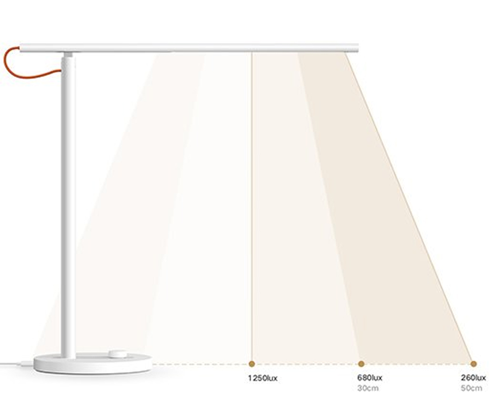 Xiaomi Mi LED Desk Lamp 1S