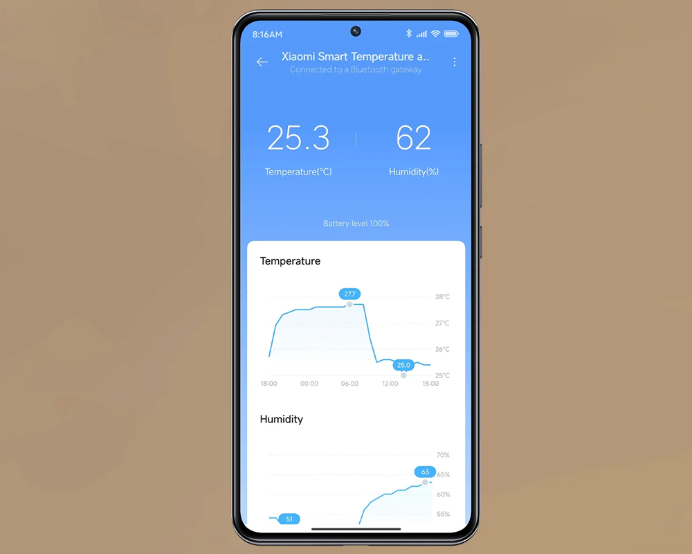 	Xiaomi Smart Temperature and Humidity Monitor 3	