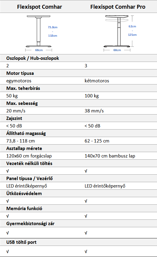 Flexispot E7 Pro Standing Desk Mobile
