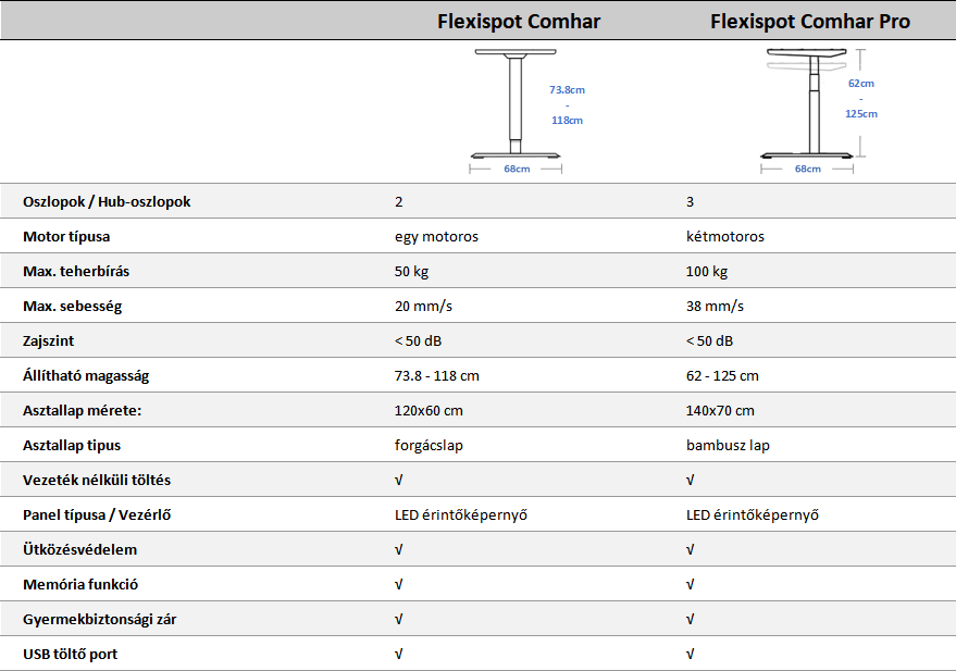 Flexispot E7 Pro Standing Desk Desktop