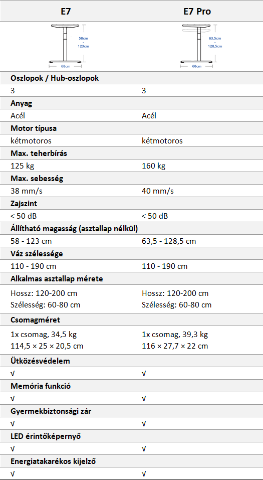 Flexispot E7 Pro Standing Desk Mobile