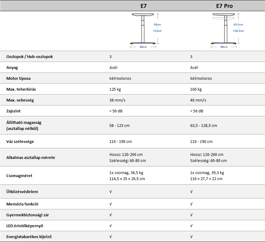 Flexispot E7 Pro Standing Desk Desktop