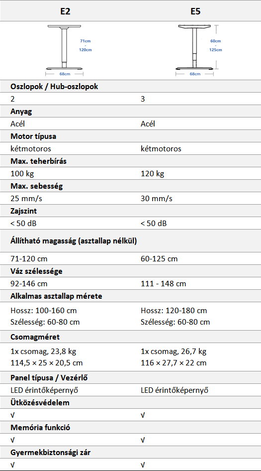 Flexispot E7 Pro Standing Desk Mobile