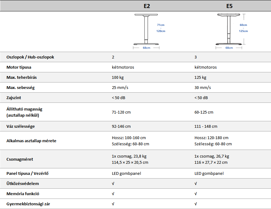 Flexispot E7 Pro Standing Desk Desktop